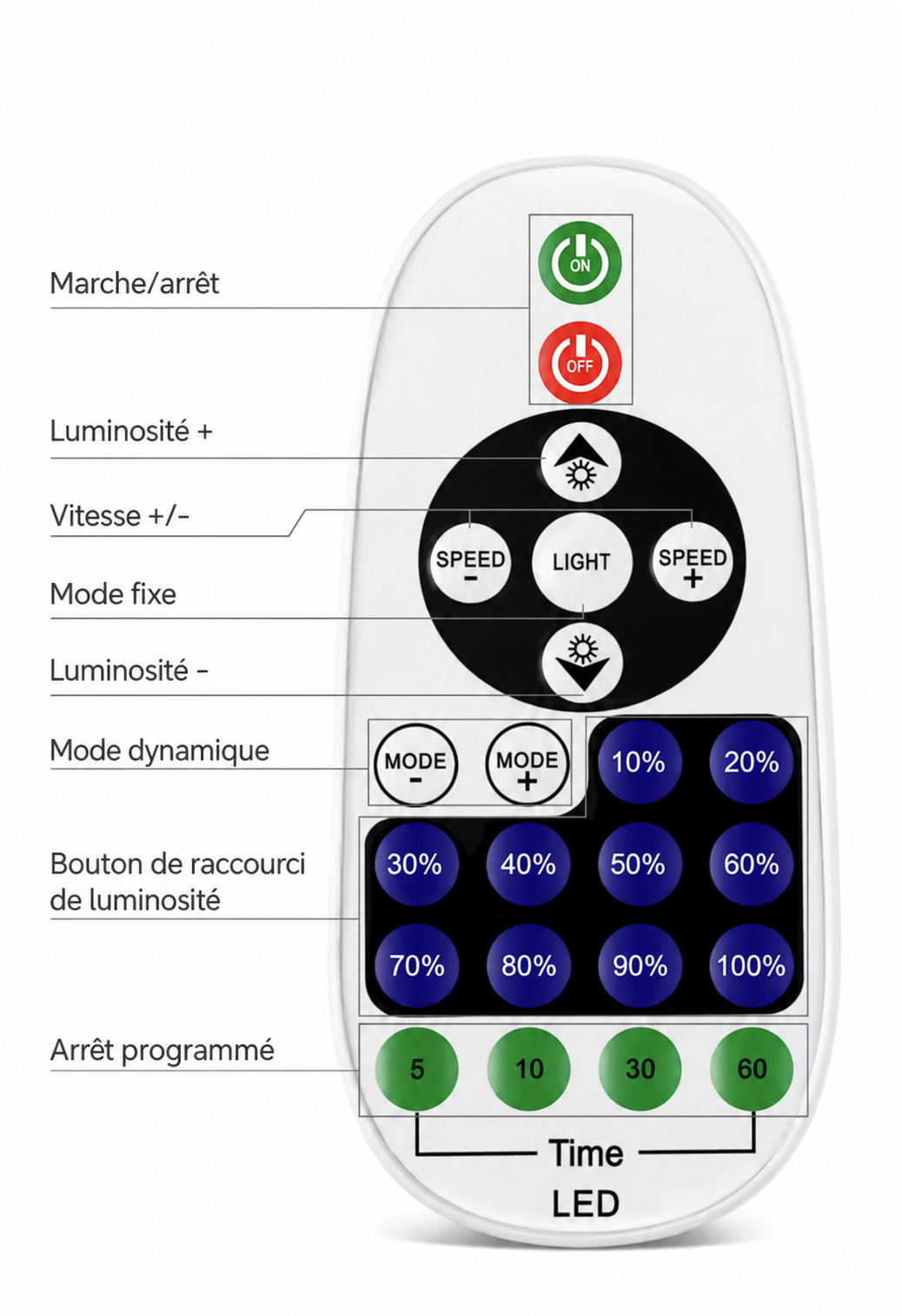 Votre télécommande